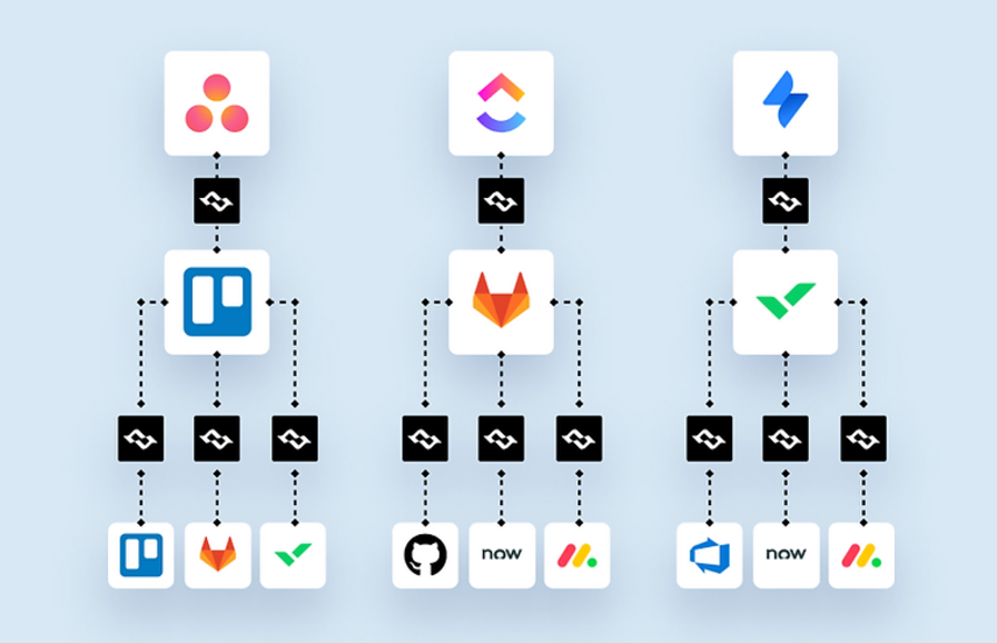 connected teams for better customer experience