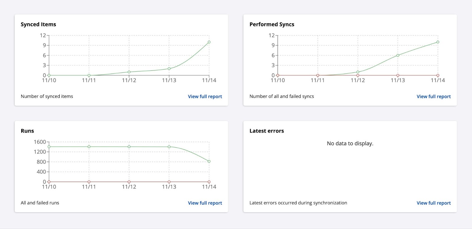 JSM multiple integration
