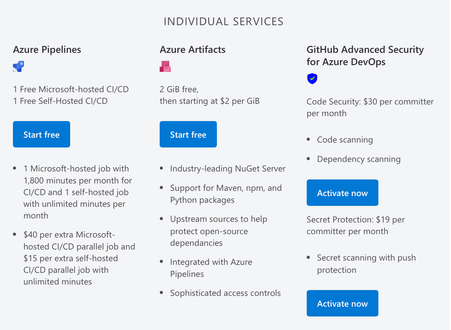 Azure DevOps Services pricing model