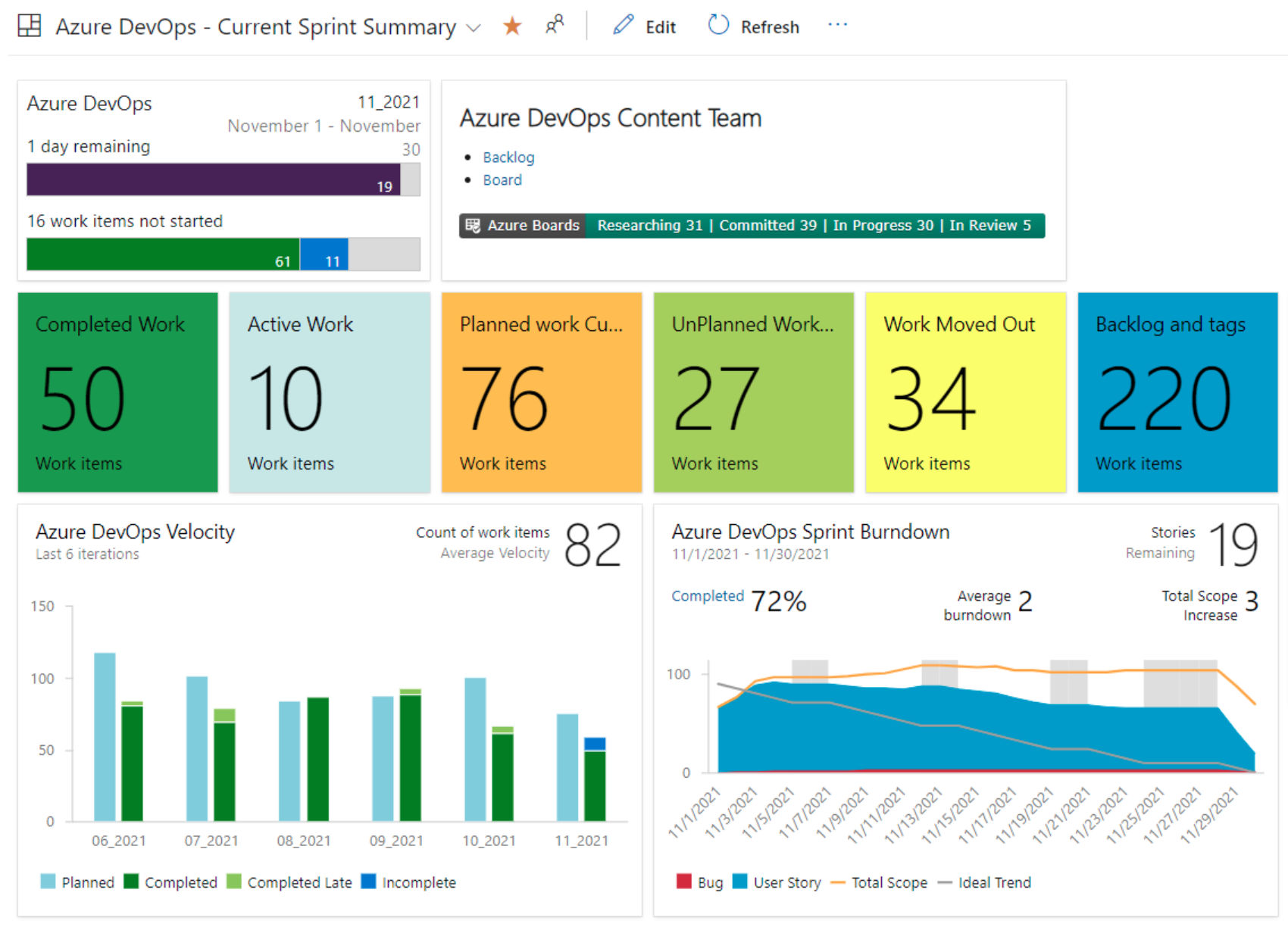 Configuring dashboards and reports in Azure
