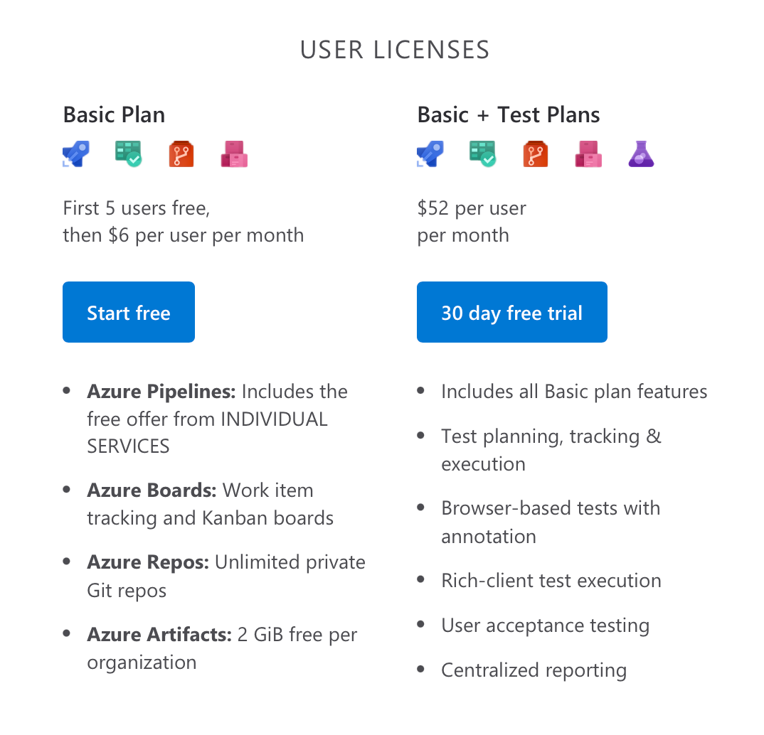 Azure user licensing
