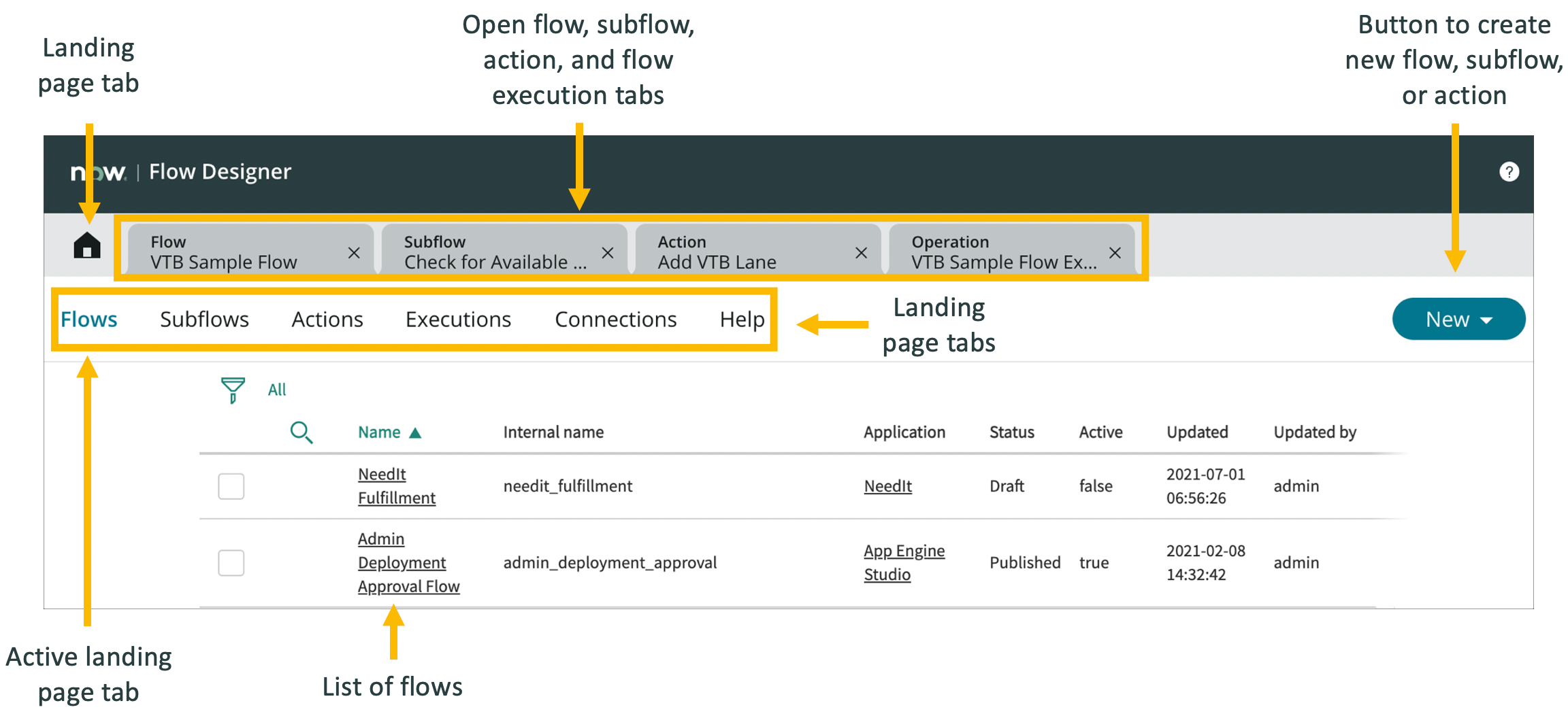 Flow designer