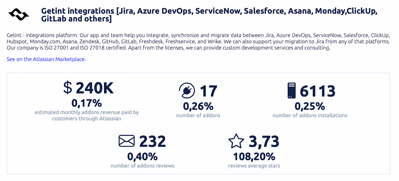 Getint Application Installations Statistics