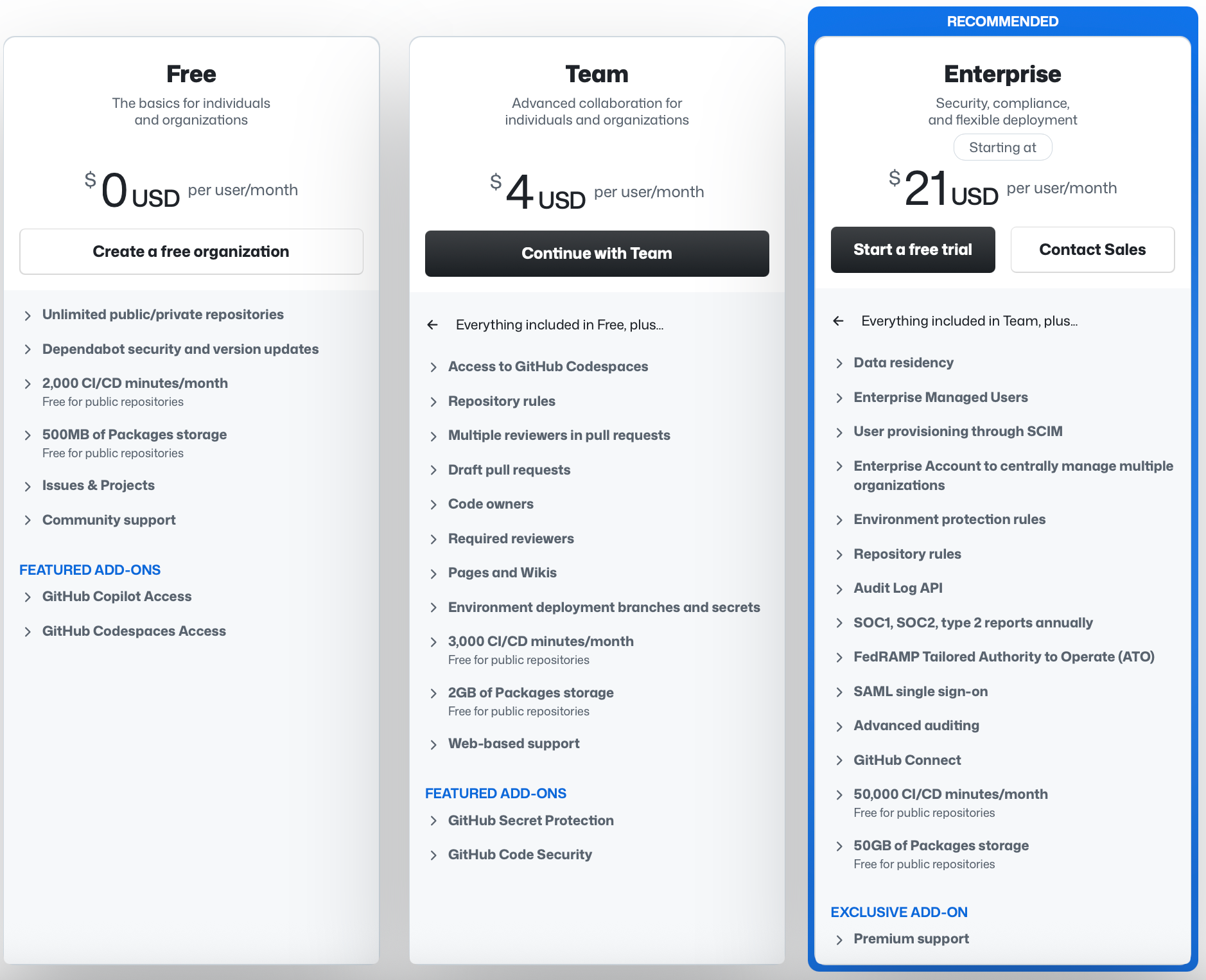 GitHub Pricing