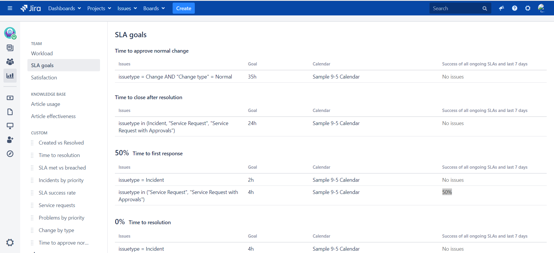JSM SLA goals report