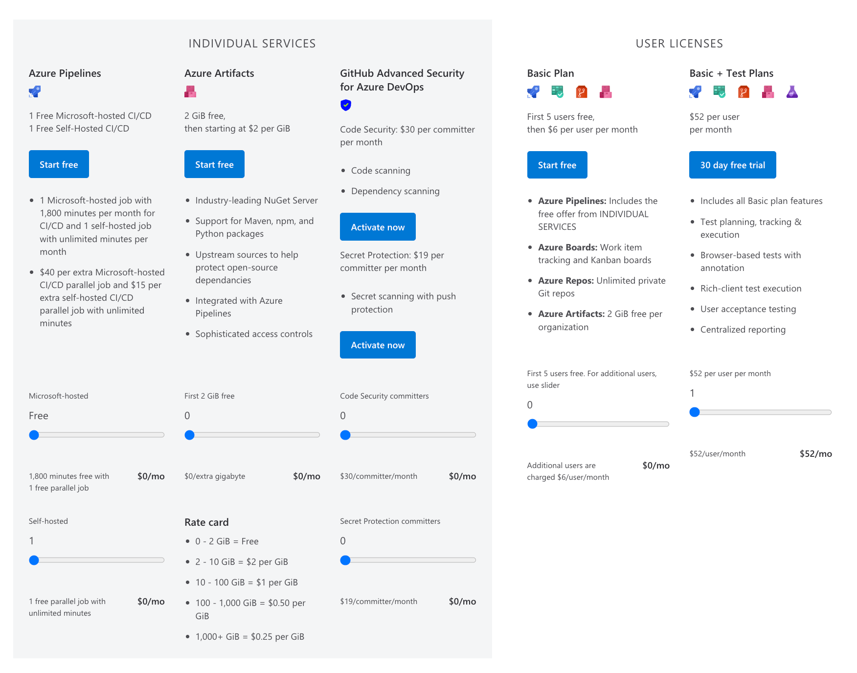 Azure DevOps pricing