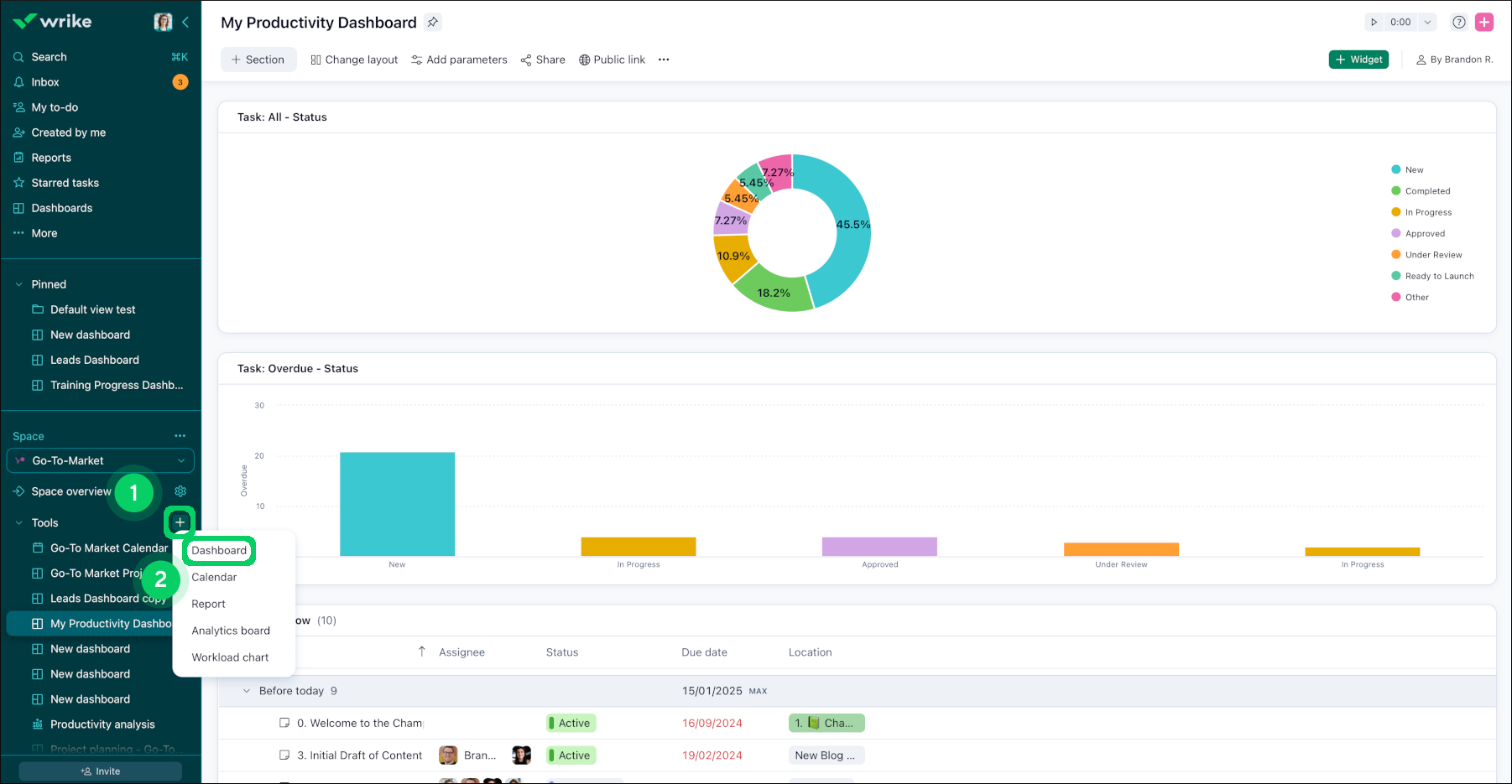 Wrike visual dashboard