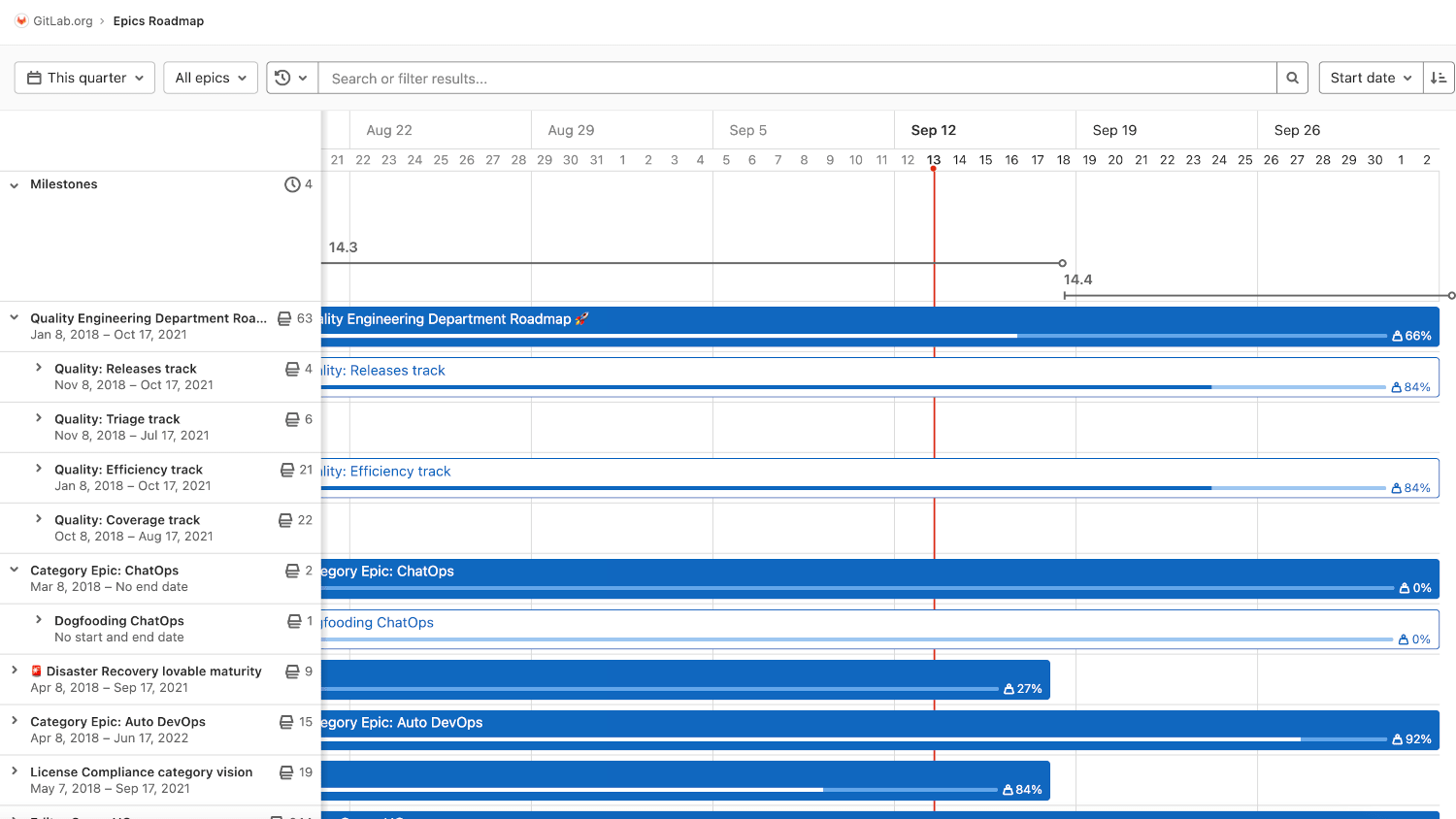 GitLab epic roadmap