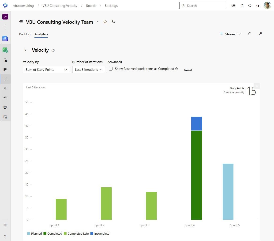 The Velocity Chart in Azure DevOps