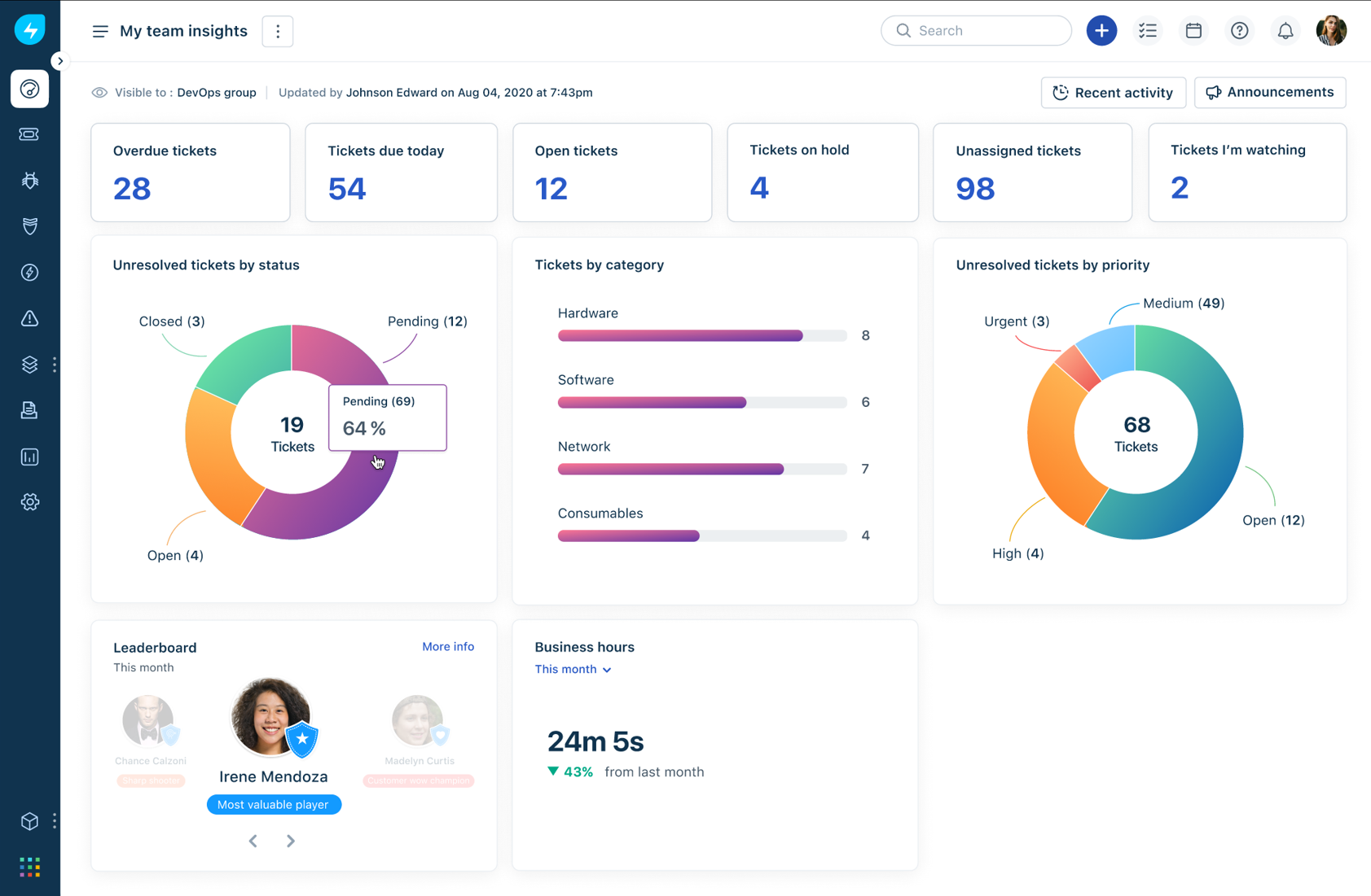 Freshservice dashboard