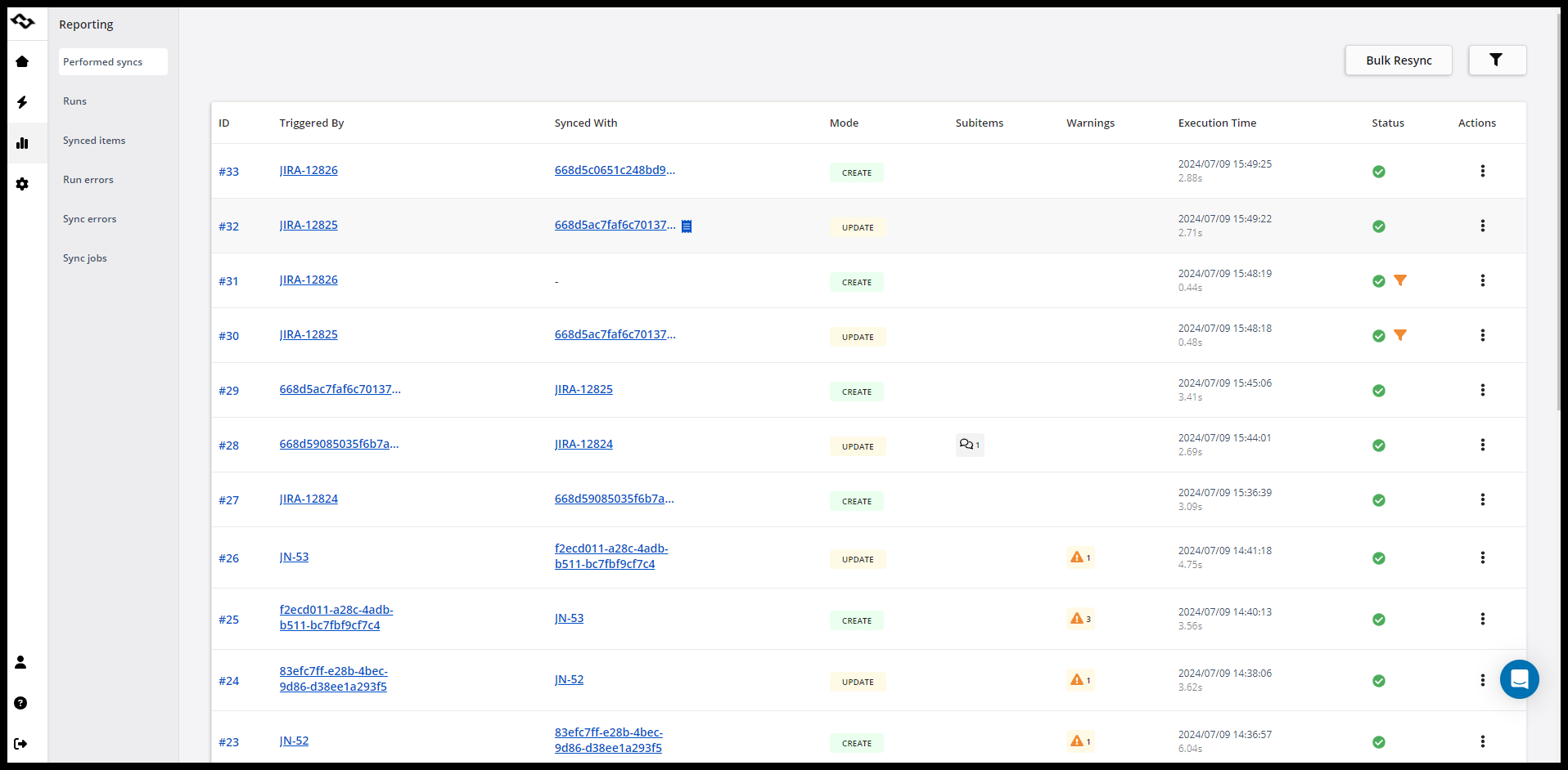 Getint integration performance dashboard