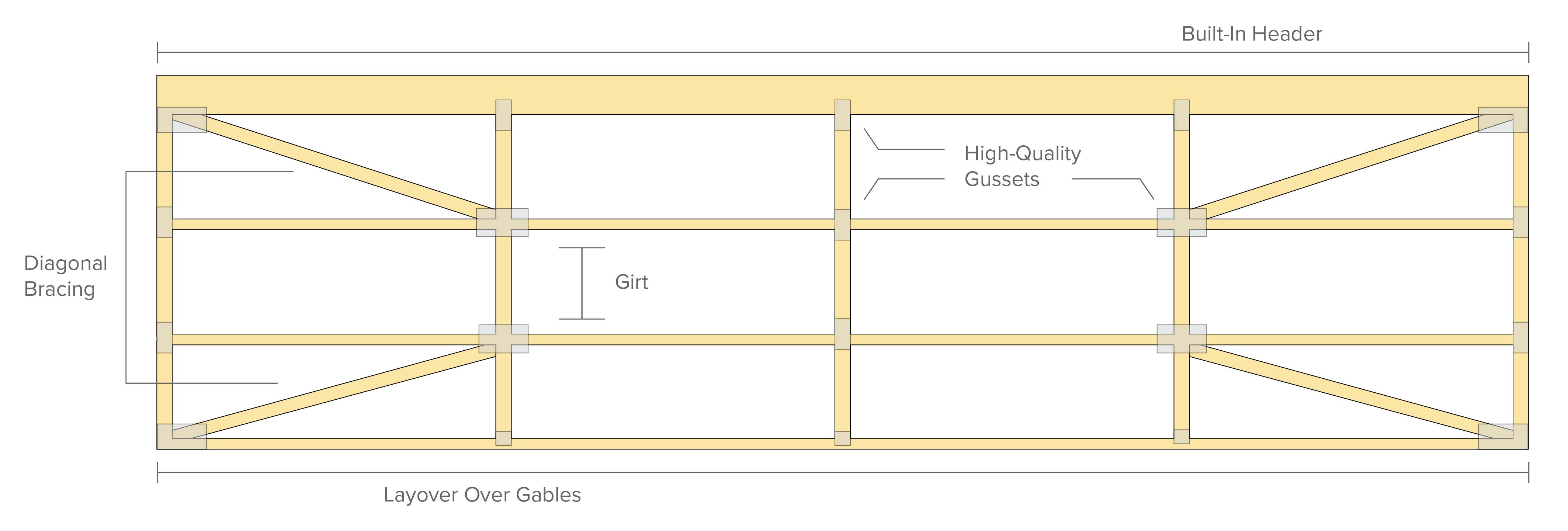 Illustration of a structural truss framework with labeled dimensions and connections, showing beams and braces forming rectangular and triangular units.