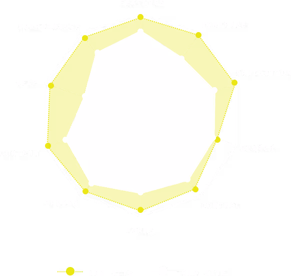 Heuristic evaluation results showing better performance