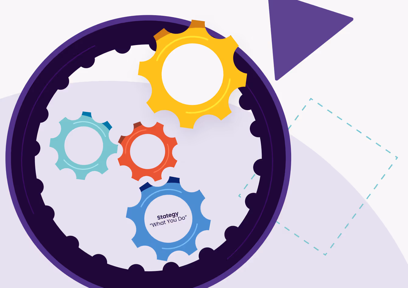 Illustration of colorful interlocking gears labeled with concepts like strategy and goals inside a larger purple cog.