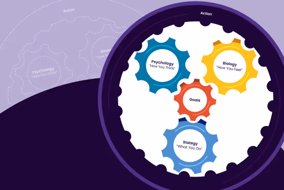 Illustration of interlocking gears labeled Psychology, Biology, Goals, and Strategy within a larger action wheel.