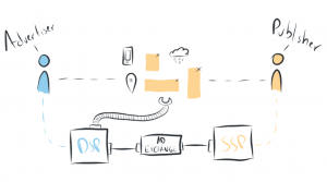 Crayon drawing with advertiser on one the left and publisher on the right