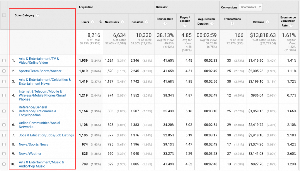 "other categories" Google Analytics screenshot