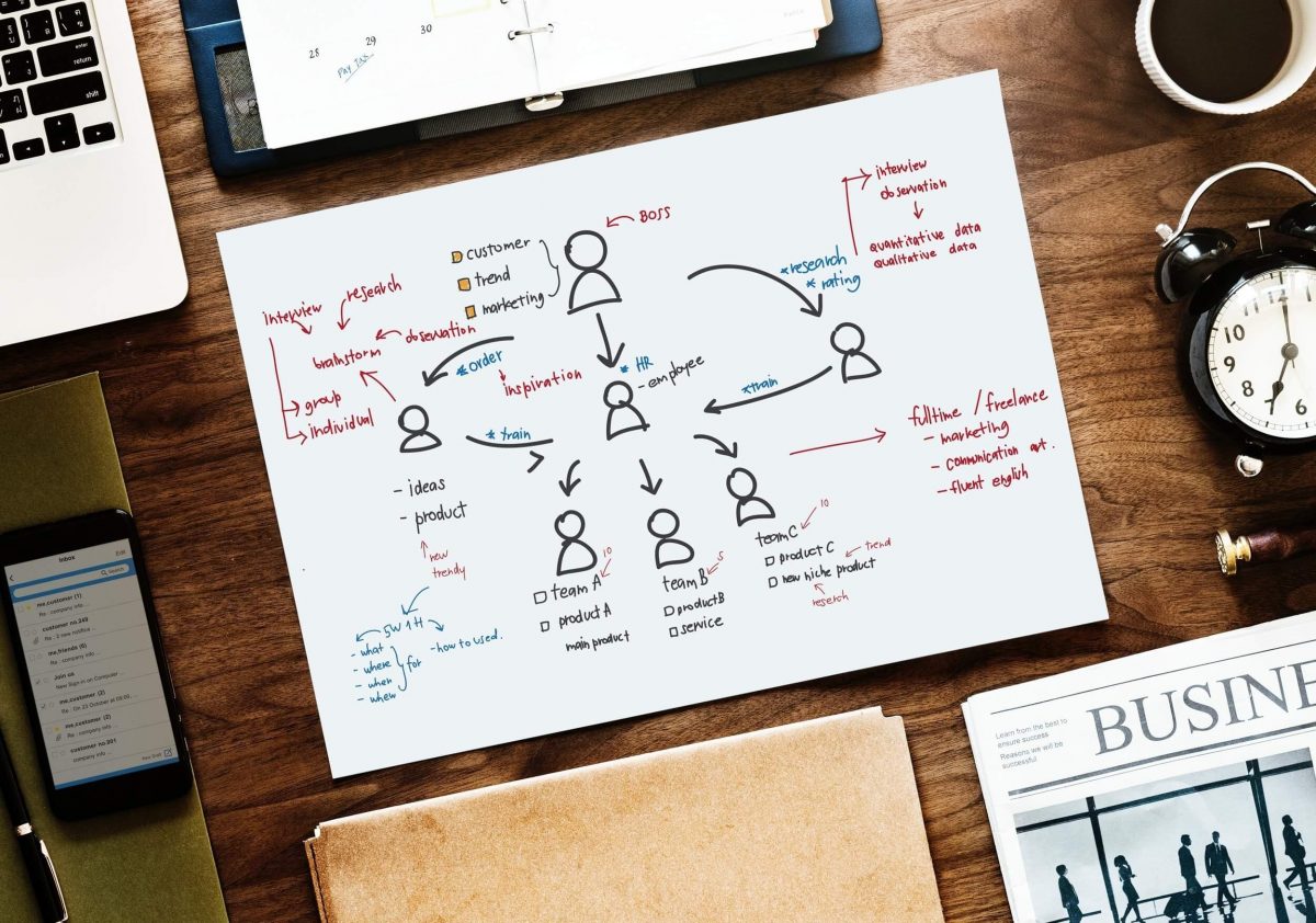 paper with a work flow drawn on it