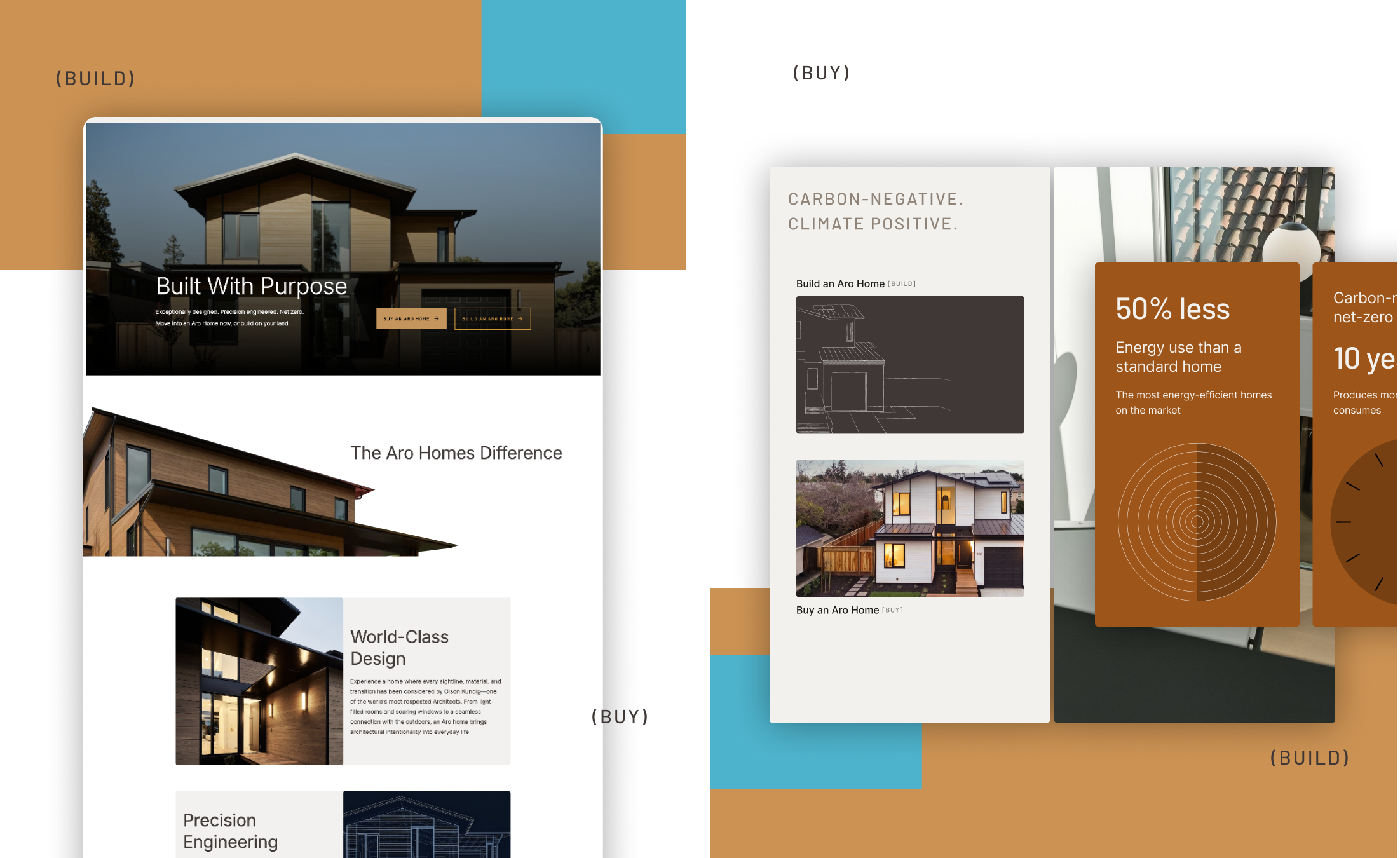 Two screenshots of the Aro Homes website against orange and blue rectangles. There is call out copy of the site's CTAs: "(Build)" and "(Buy)."