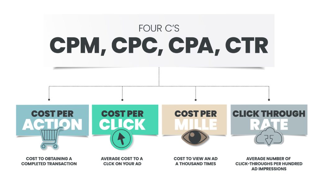 pay what you want - Unlocking the Power of Paid Advertising: Why a Professional Agency is Essential - Tribu Marketing, Advertising & Design