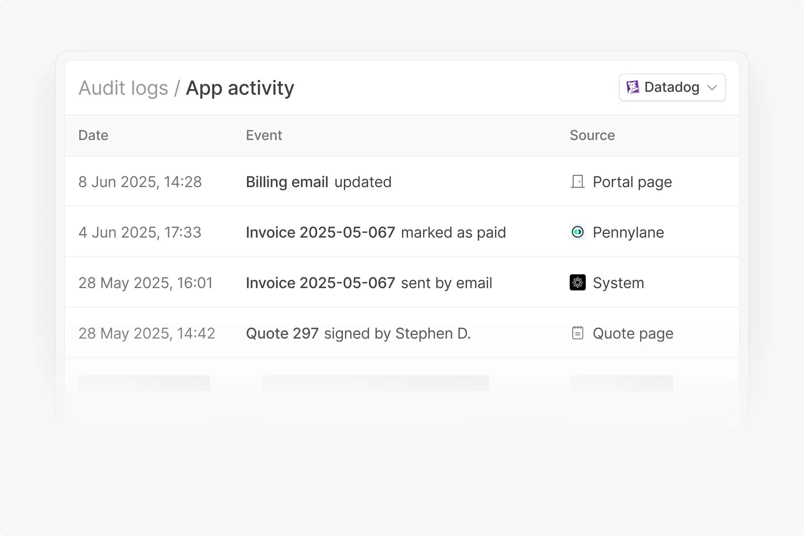 Audit logs