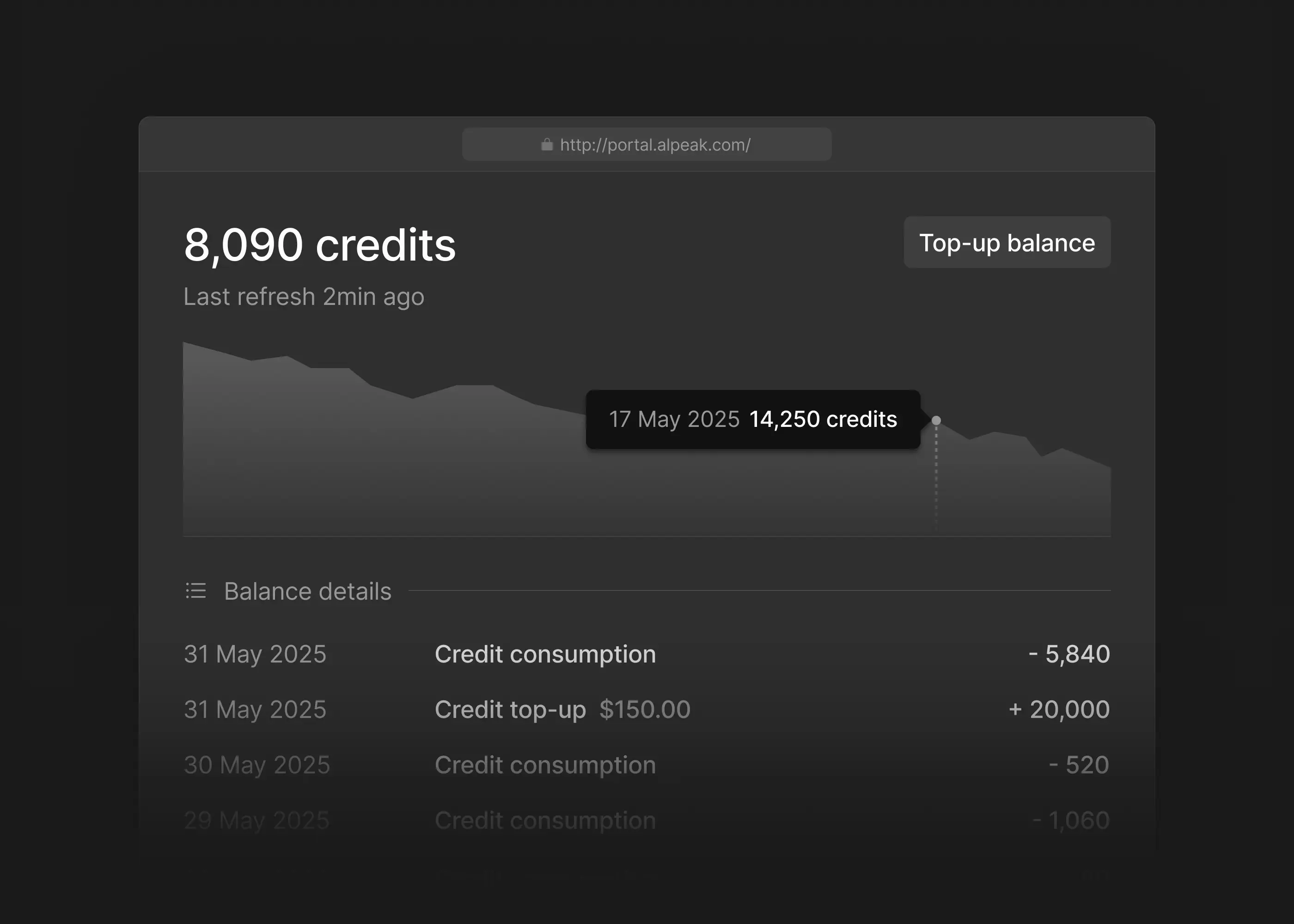 usage based billing portal
