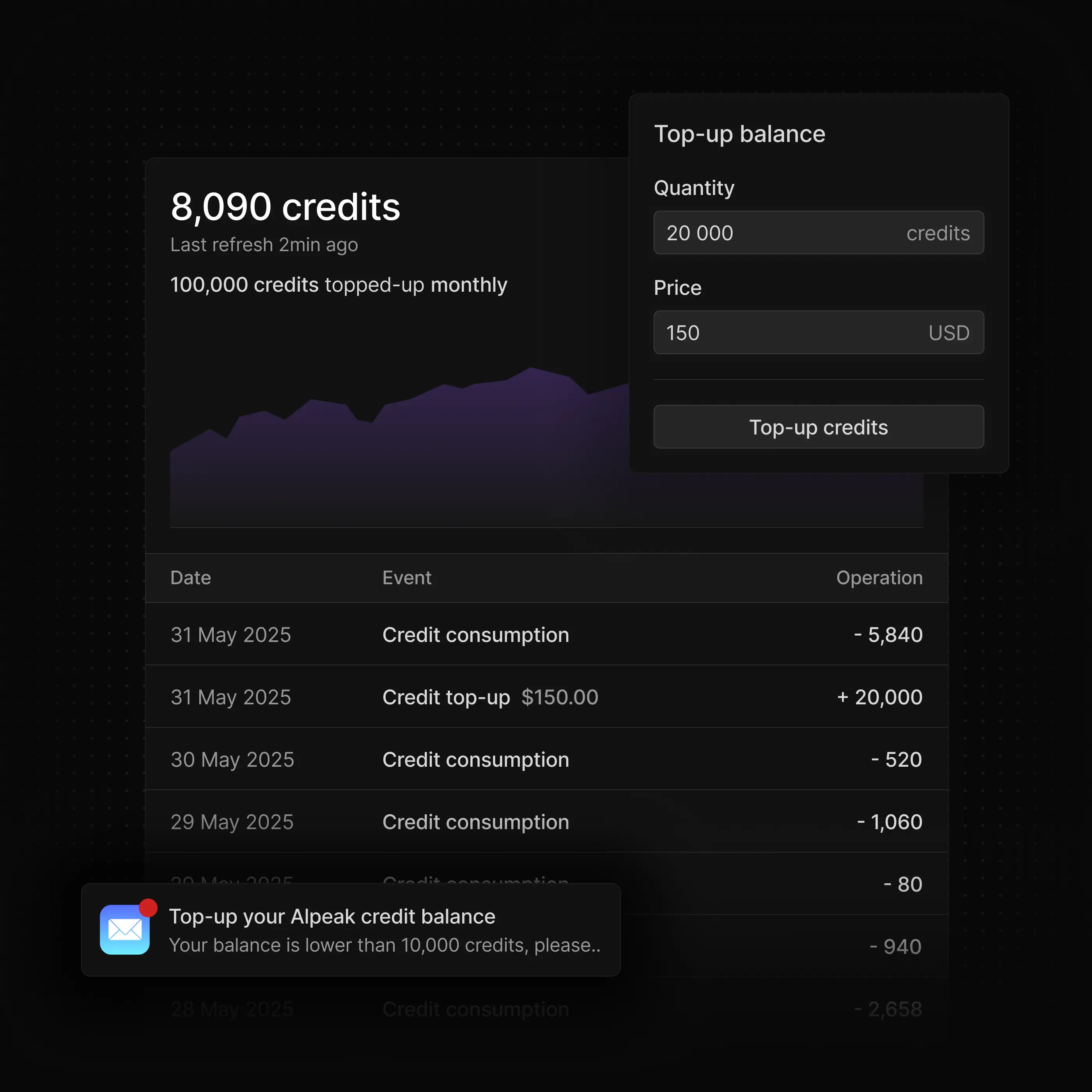 prepaid credits