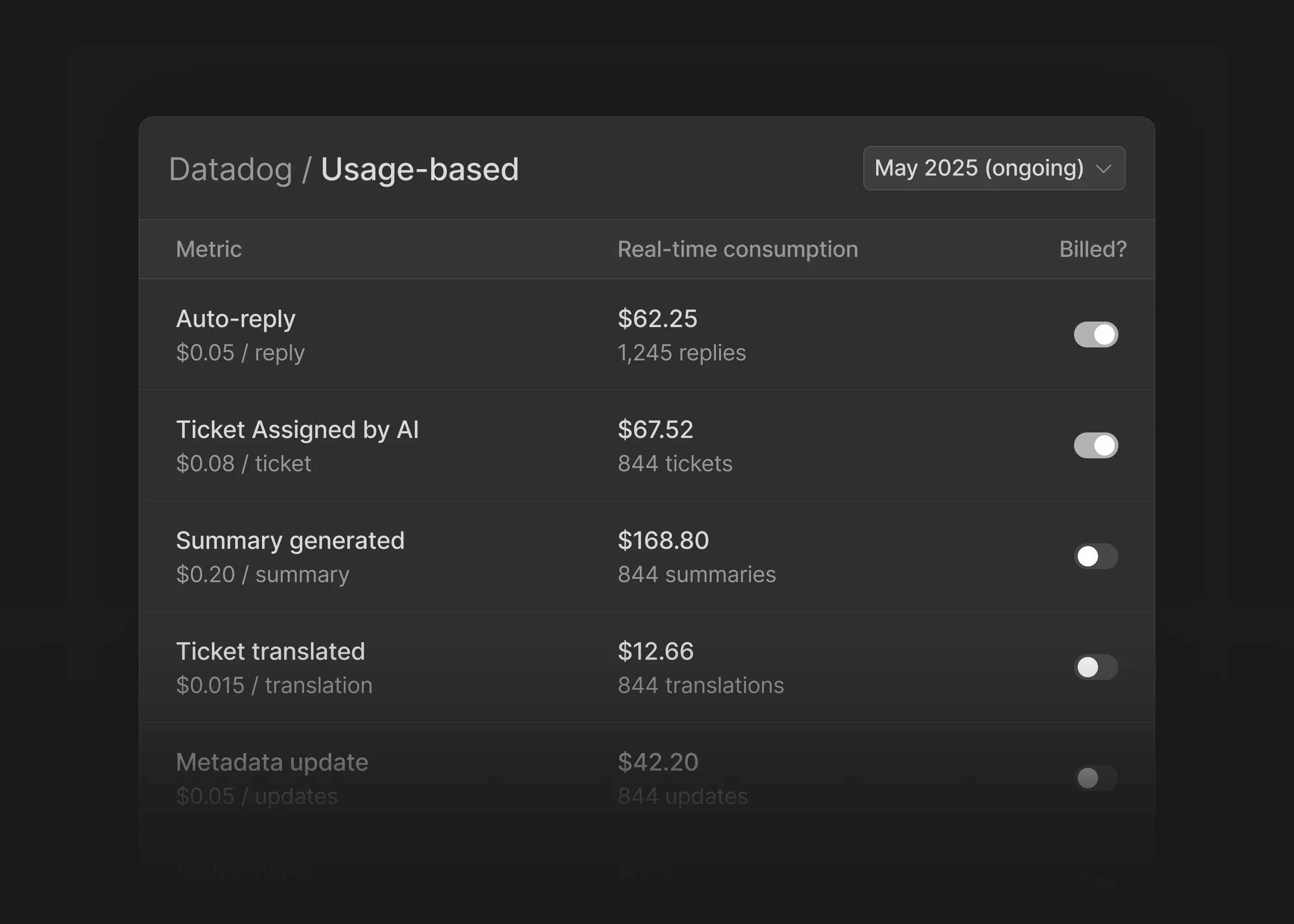 Usage-Based Billing Explained | Best Usage Billing Software in 2026 ...
