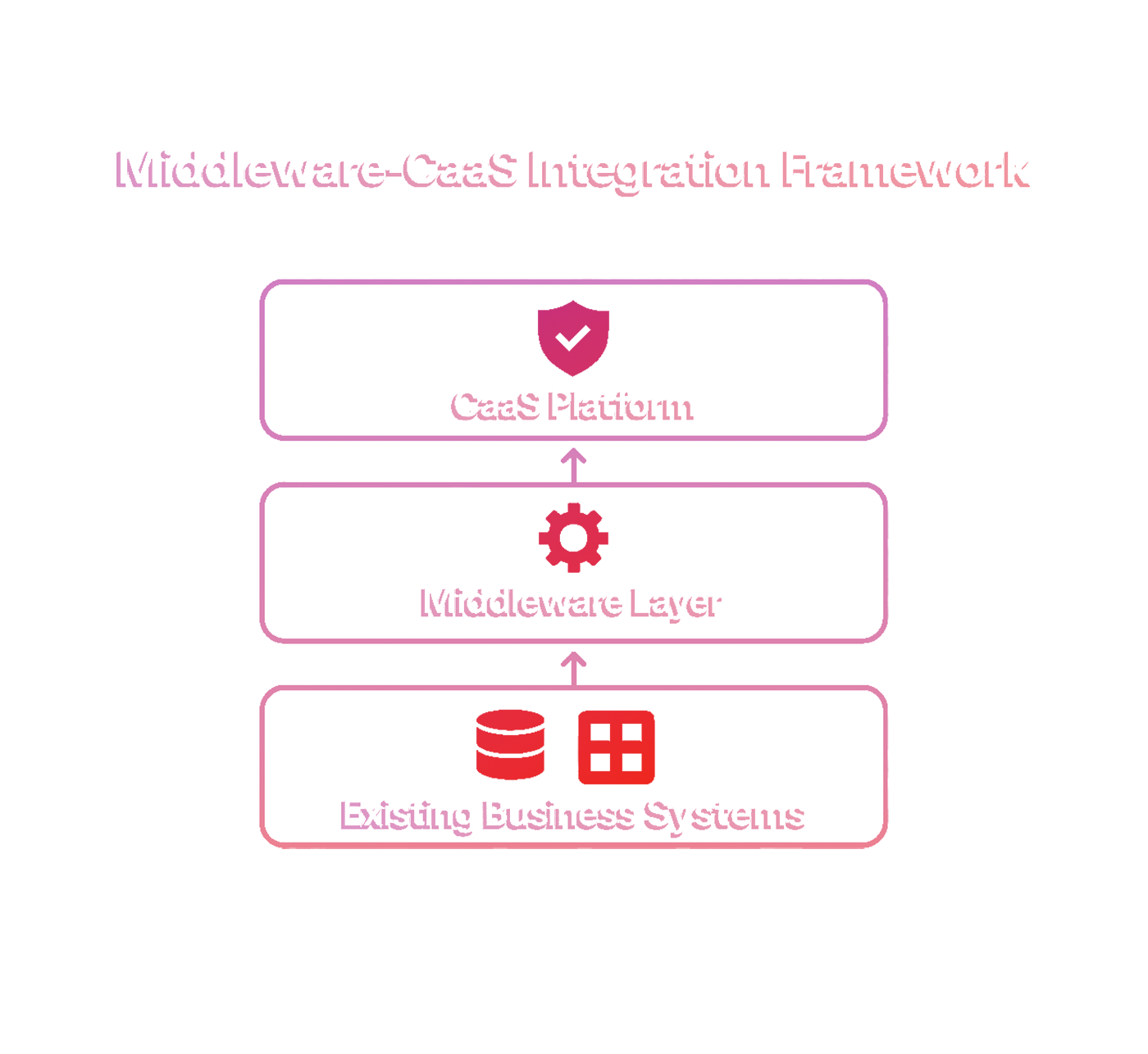 Compliance-as-a-Service