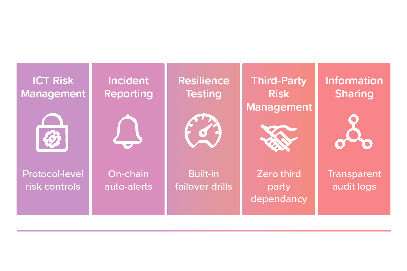 The Future Is Middleware
