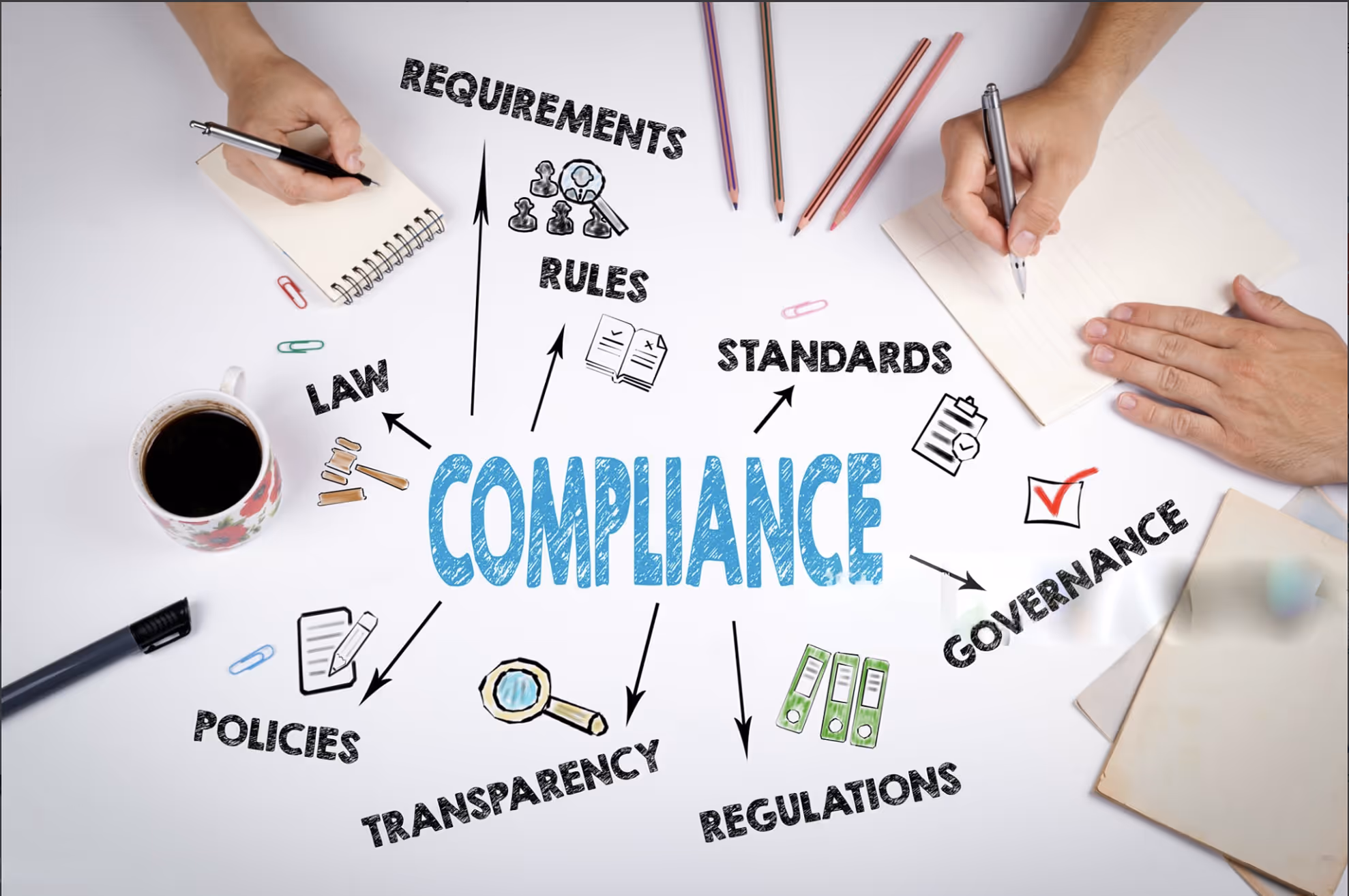 Top view of two people writing on notepads around a diagram with the word 'COMPLIANCE' in the center surrounded by related terms: requirements, rules, standards, governance, regulations, transparency, policies, and law.