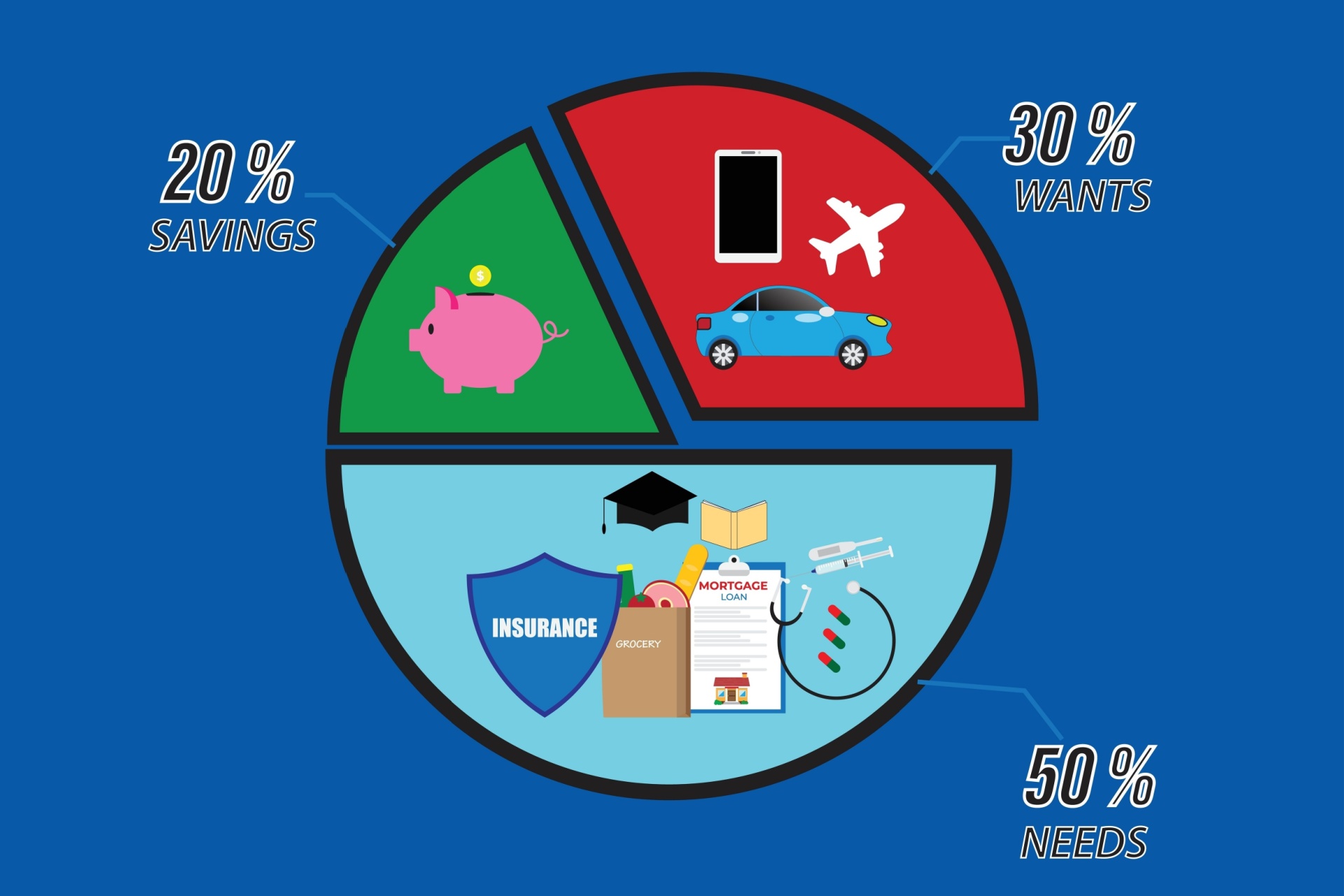 Your Guide to the 50/30/20 Budget Rule