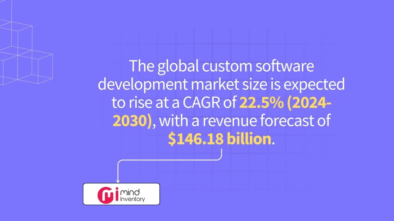 Django remains the go-to framework for 74% of developers, though this does represent a minor dip from last year, when this figure stood at 83%. FastAPI has managed to maintain its popularity, as 25% of respondents reported using it.
