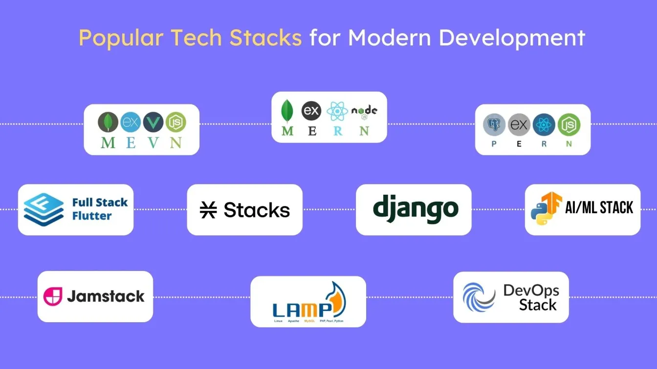MERN Stack: Full-stack JavaScript framework   Flutter Stack: Cross-platform app development   Django Stack: Python-based web framework   AI/ML Stack: Machine learning applications   LAMP Stack: Traditional web development   MEVN Stack: Vue.js full-stack solution   DevOps Stack: Automated deployment tools   PERN Stack: PostgreSQL full-stack framework   JAMstack: Modern web architecture   Blockchain Stack: Decentralized app development
