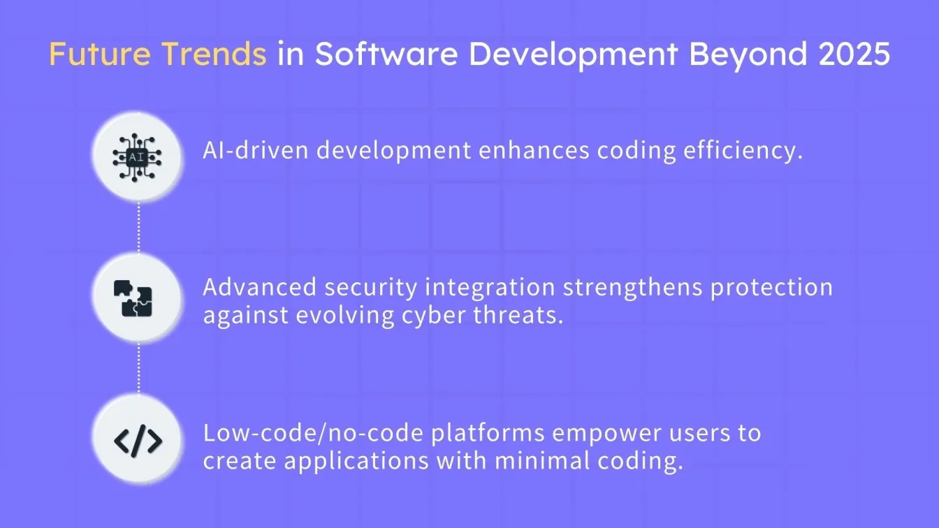AI-driven development enhances coding efficiency. Low-code/no-code platforms empower users to create applications with minimal coding. Advanced security integration strengthens protection against evolving cyber threats.