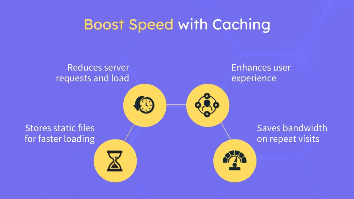 Boost Speed with Caching
