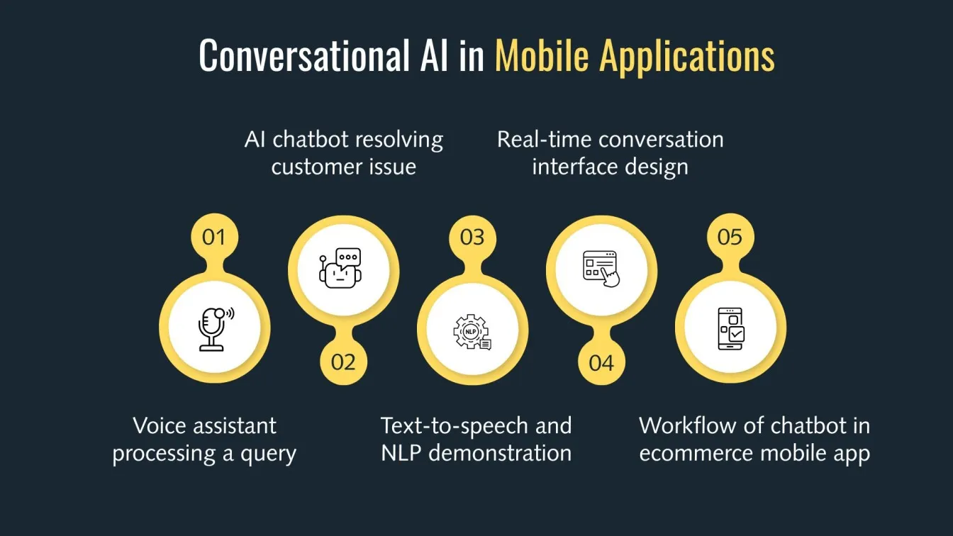 Image Title: Conversational AI in Mobile Applications Image Content: Voice assistant processing a query AI chatbot resolving customer issue Text-to-speech and NLP demonstration Real-time conversation interface design Workflow of chatbot in ecommerce mobile app