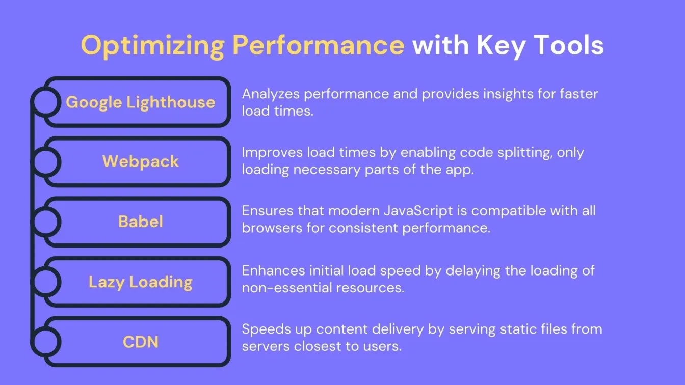 Optimizing Performance with Key Tools
