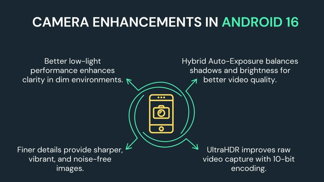 Camera Enhancements in Android 16