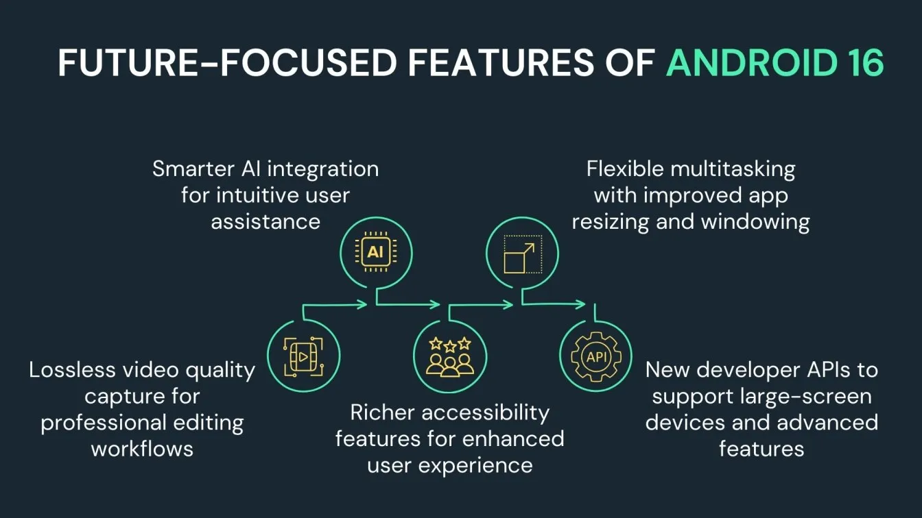 Future-Focused Features of Android 16