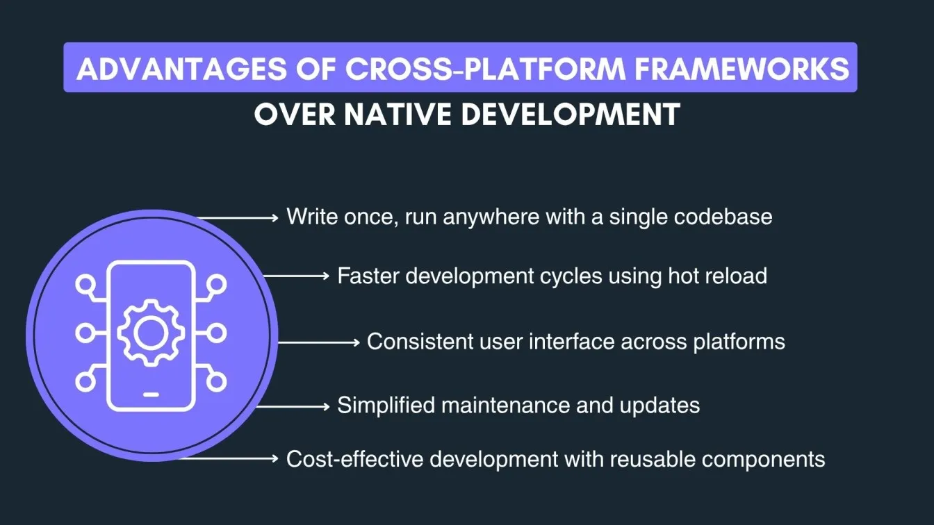 Advantages of Cross-Platform Frameworks Over Native Development