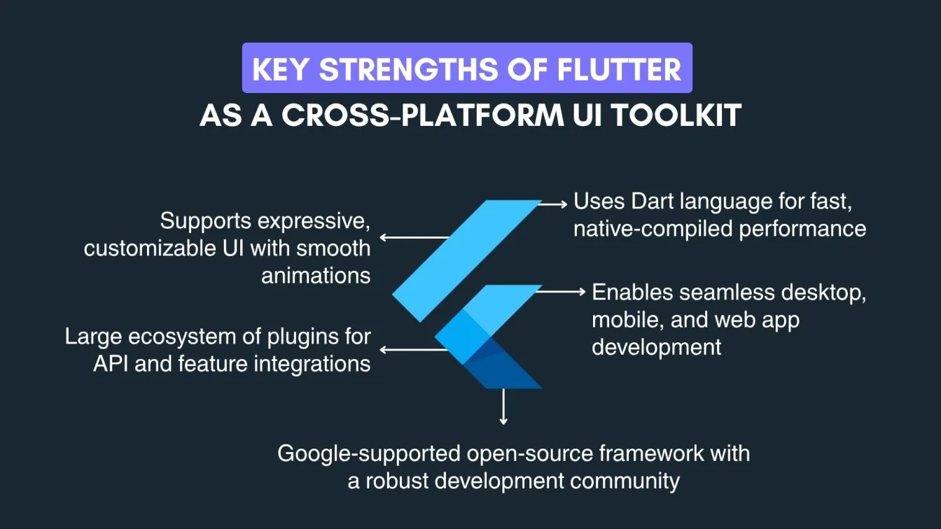 Key Strengths of Flutter as a Cross-Platform UI Toolkit