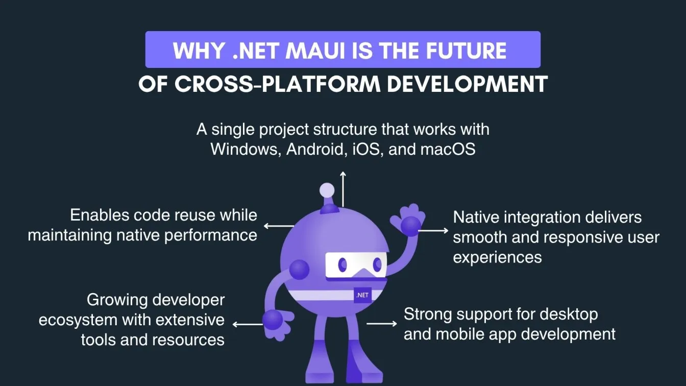 Why .NET MAUI is the Future of Cross-Platform Development