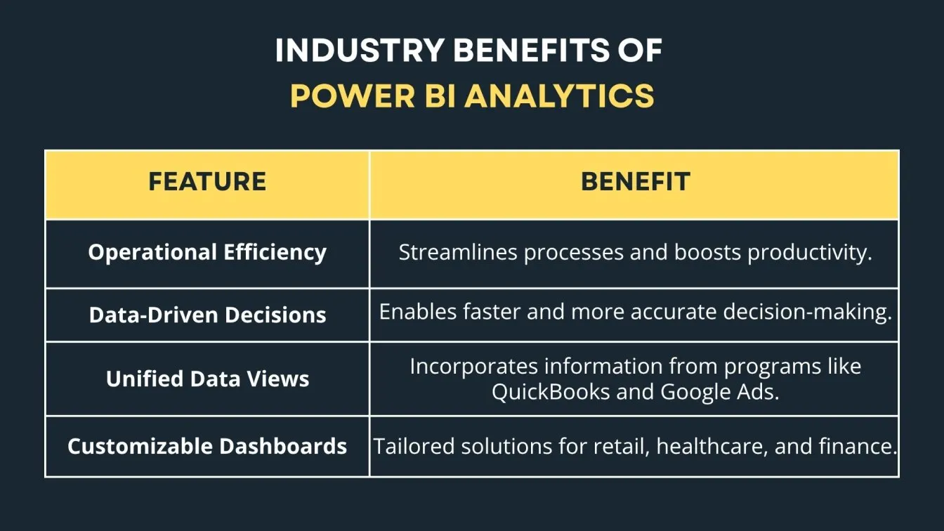Industry Benefits of Power BI Analytics