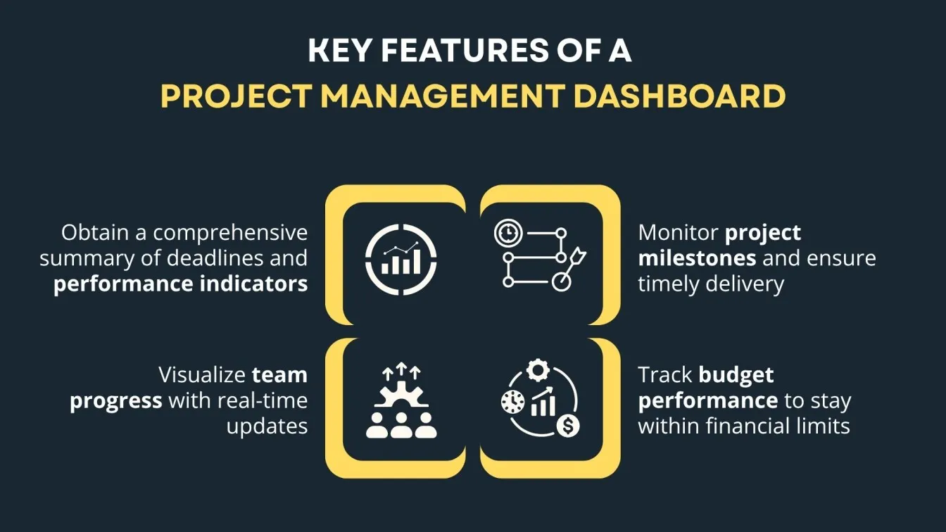 Key Features of a Project Management Dashboard