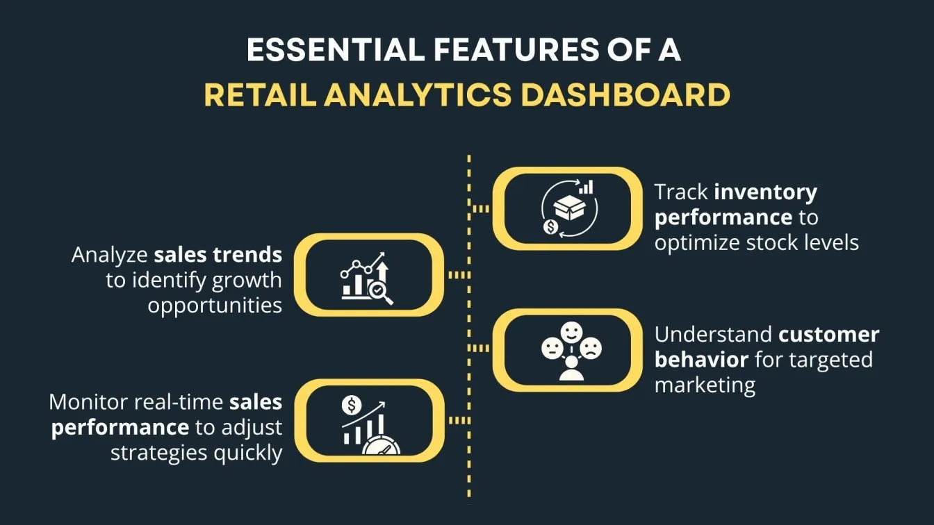 Essential Features of a Retail Analytics Dashboard
