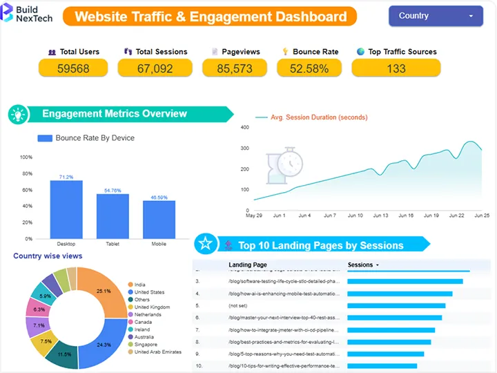 Website Traffic & Engagement Dashboard
