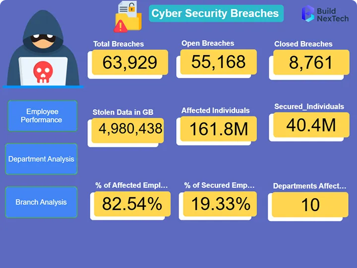 Cybersecurity Breach Trends