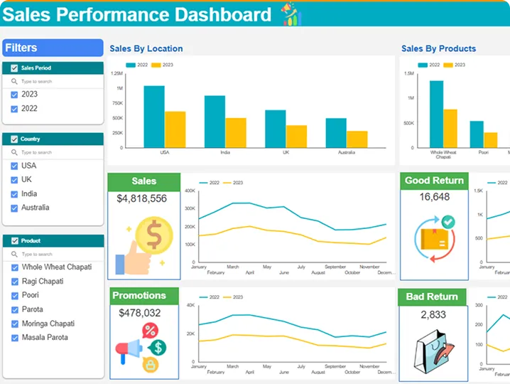Sales Performance Dashboard