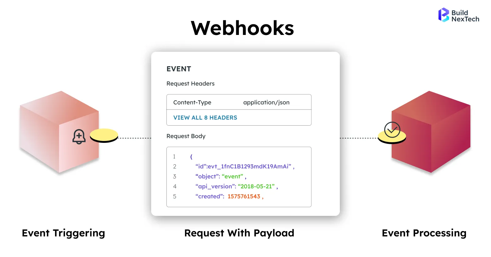 How Webhooks Work — Architectural Overview